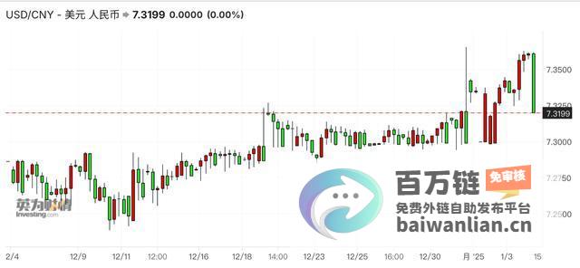 人民币逼近7.37后走势 贬值压力暂缓 (人民币怼)