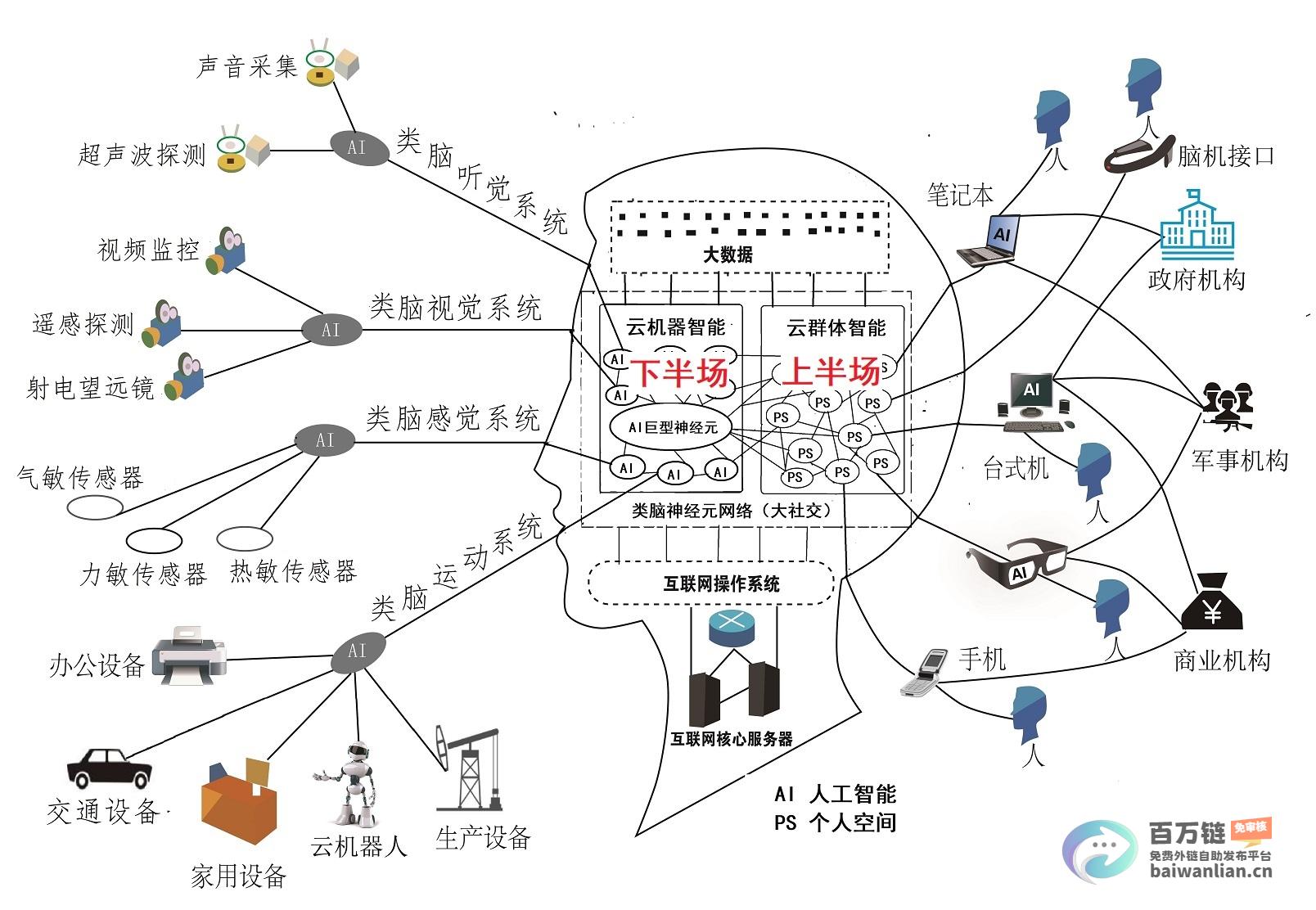 大模型公司们的融资困境与生存竞争 (模型大厂)