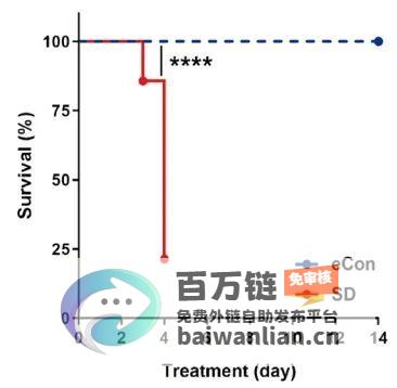 四天缺觉导致全身引发炎症风暴 (四天缺觉导致头晕)